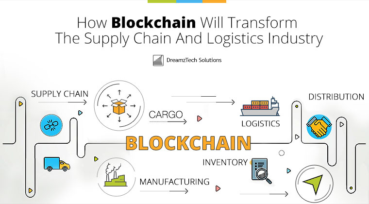 HowBlockchain-Will-Transform-TheSupply-Chain-And-Logistics-Industry