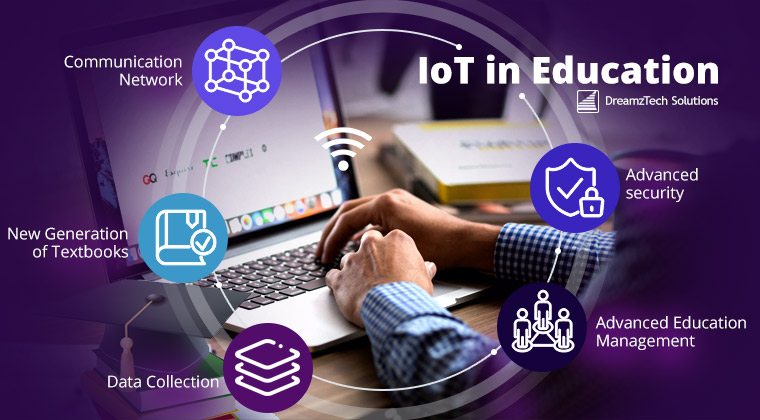 IoT-in-Education