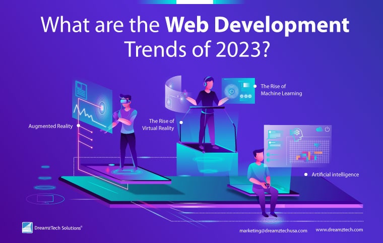 Software Development