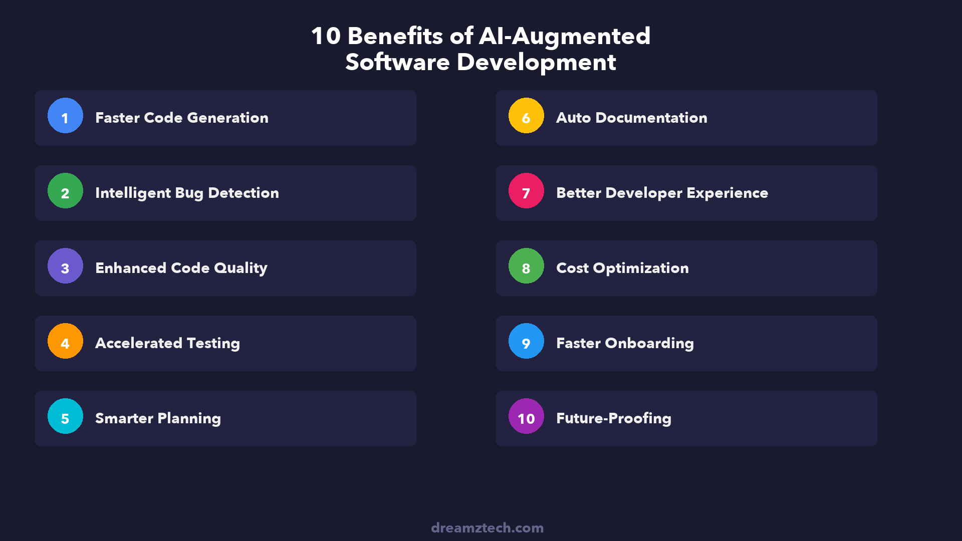 Top 10 Benefits of AI-Augmented Software Development - Infographic Overview