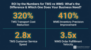 TMS vs WMS: What's the Difference? Complete 2026 Buyer's Guide