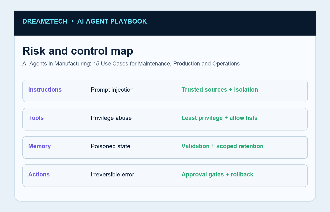 Production planning and exception management infographic