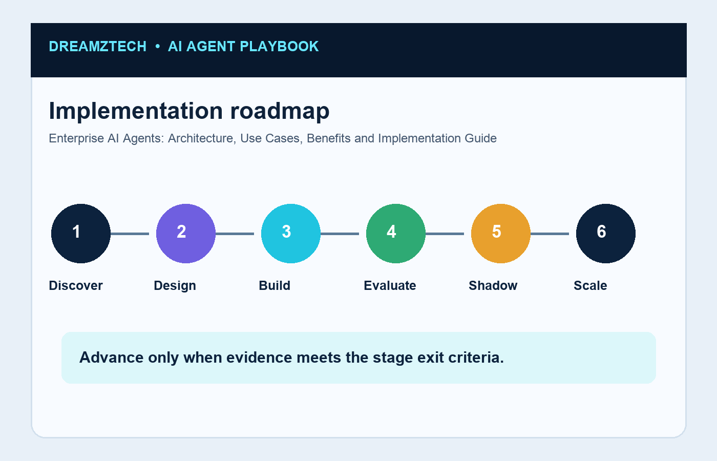 High-value use cases by function infographic