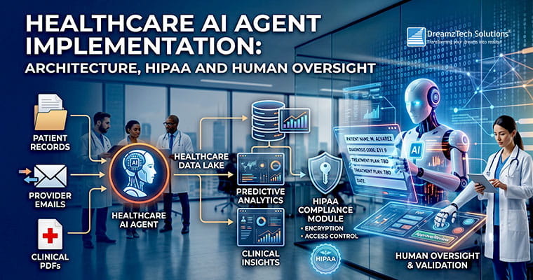 Healthcare AI Agent Implementation: Architecture, HIPAA and Human Oversight