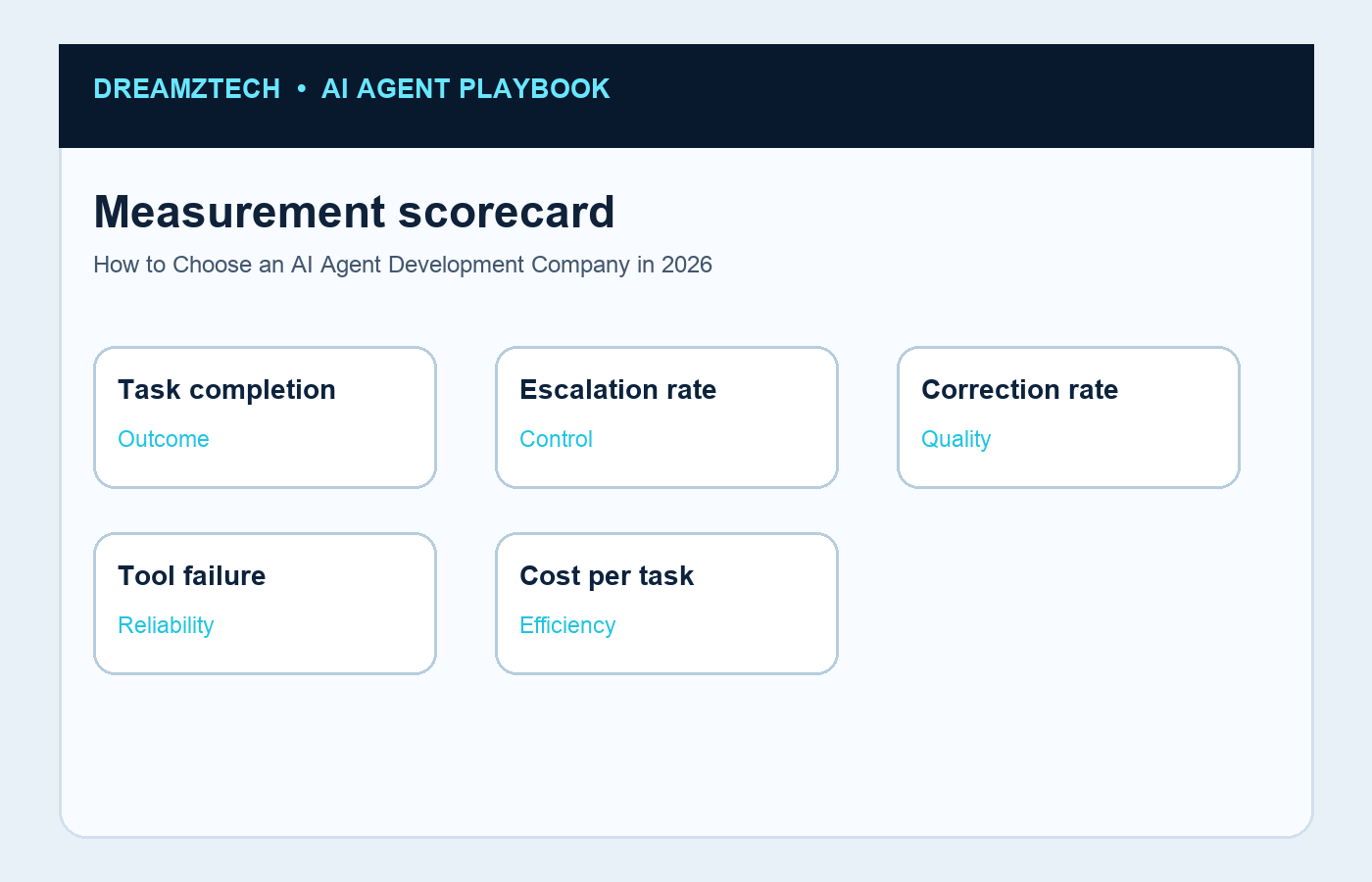 Red flags in AI agent proposals infographic
