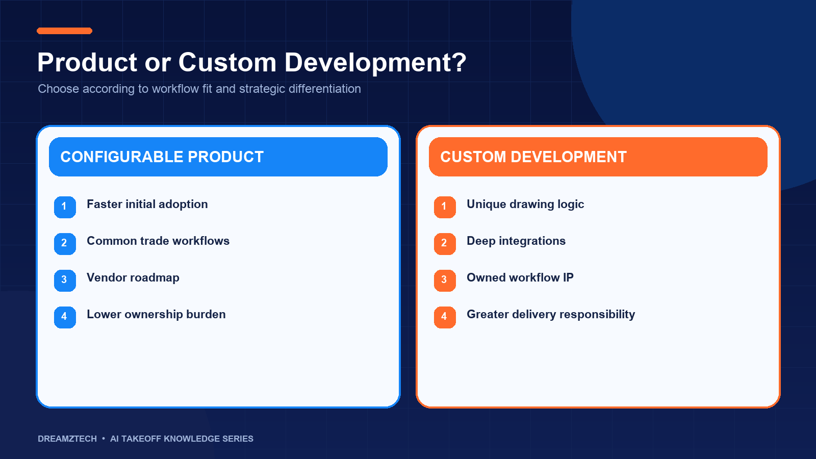 Comparison of configurable AI takeoff products and custom AI takeoff development