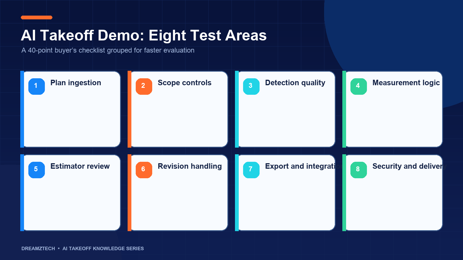 Eight test areas in a 40-point AI takeoff software demo checklist
