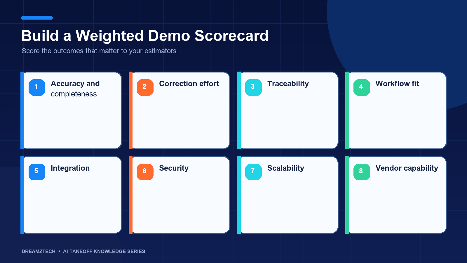 A weighted scorecard for comparing AI takeoff software demos
