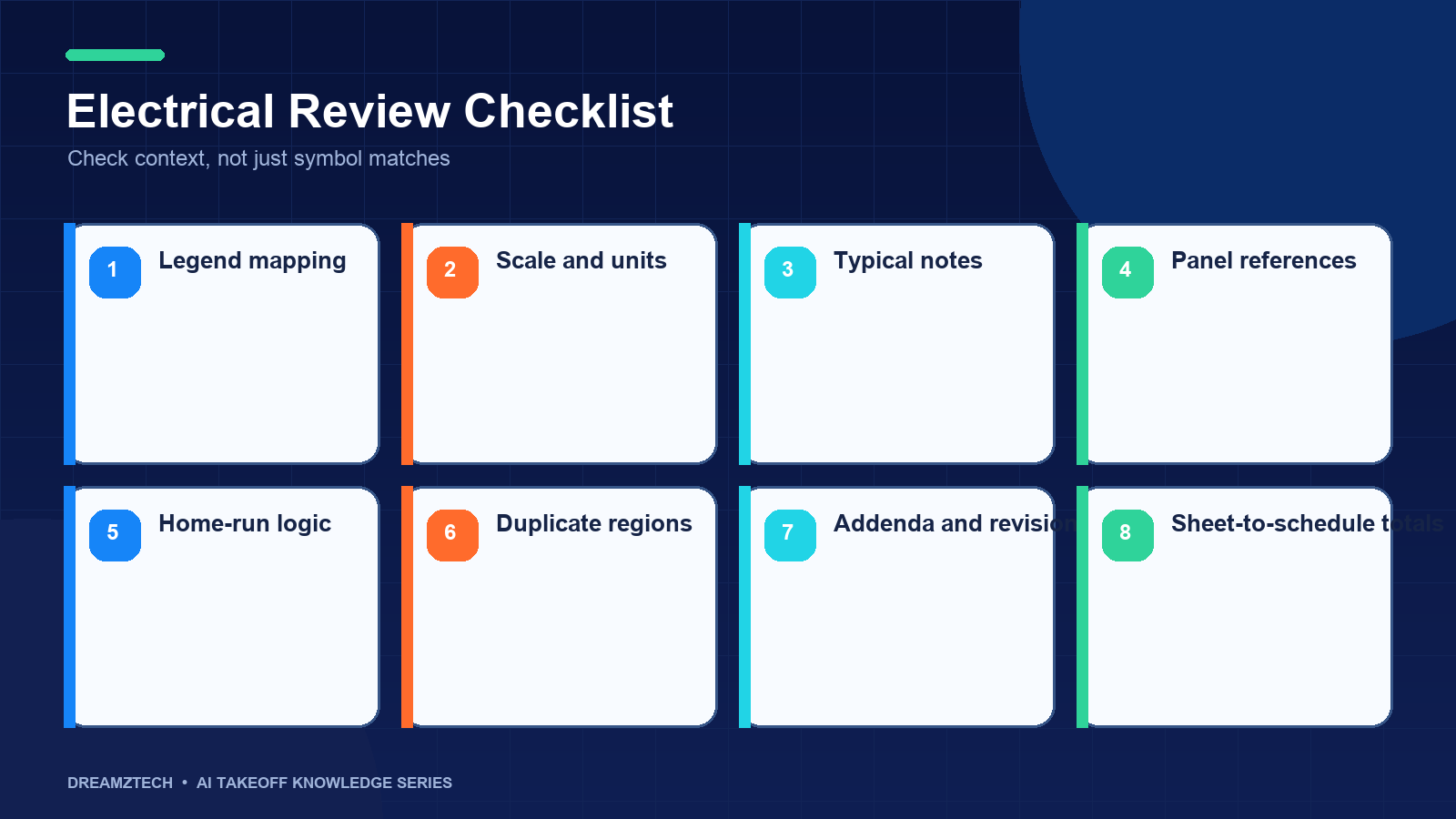 Electrical takeoff estimator review checklist