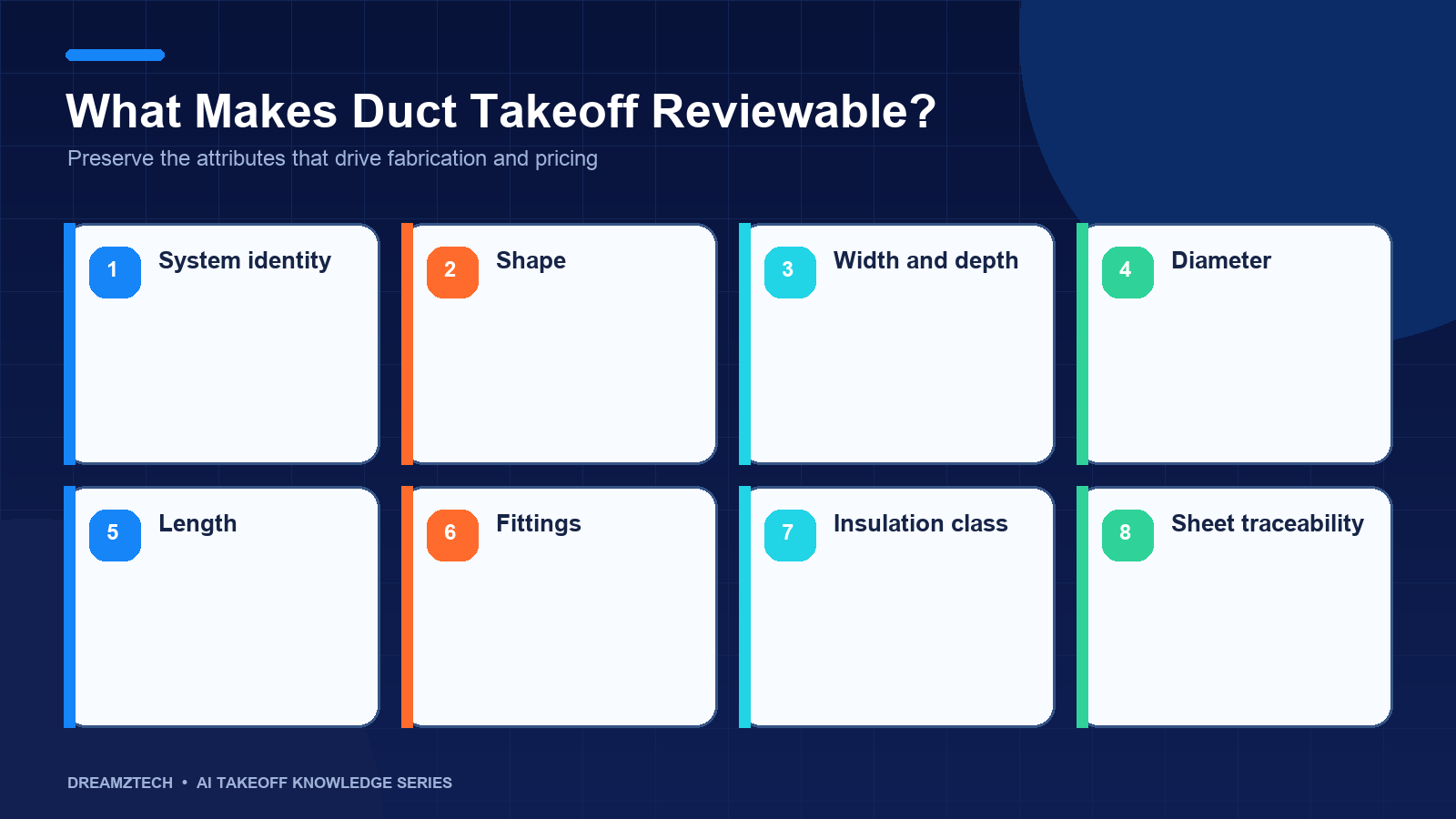 HVAC ductwork attributes required for estimator and fabrication review