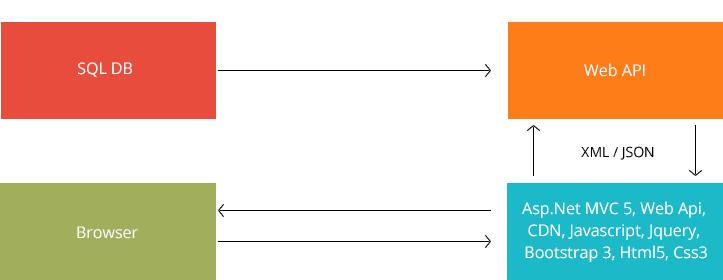 SPC Intranet System