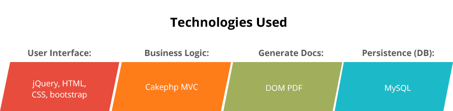 Real Estate Management System